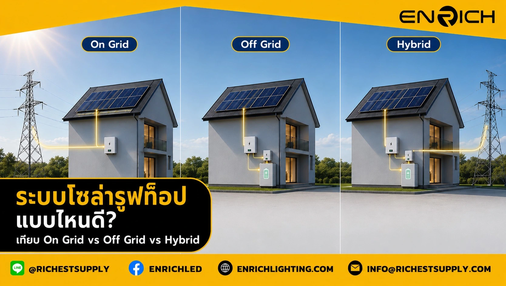 อินโฟกราฟิกเปรียบเทียบระบบโซล่ารูฟท็อป ออนกริด ออฟกริด ไฮบริด
